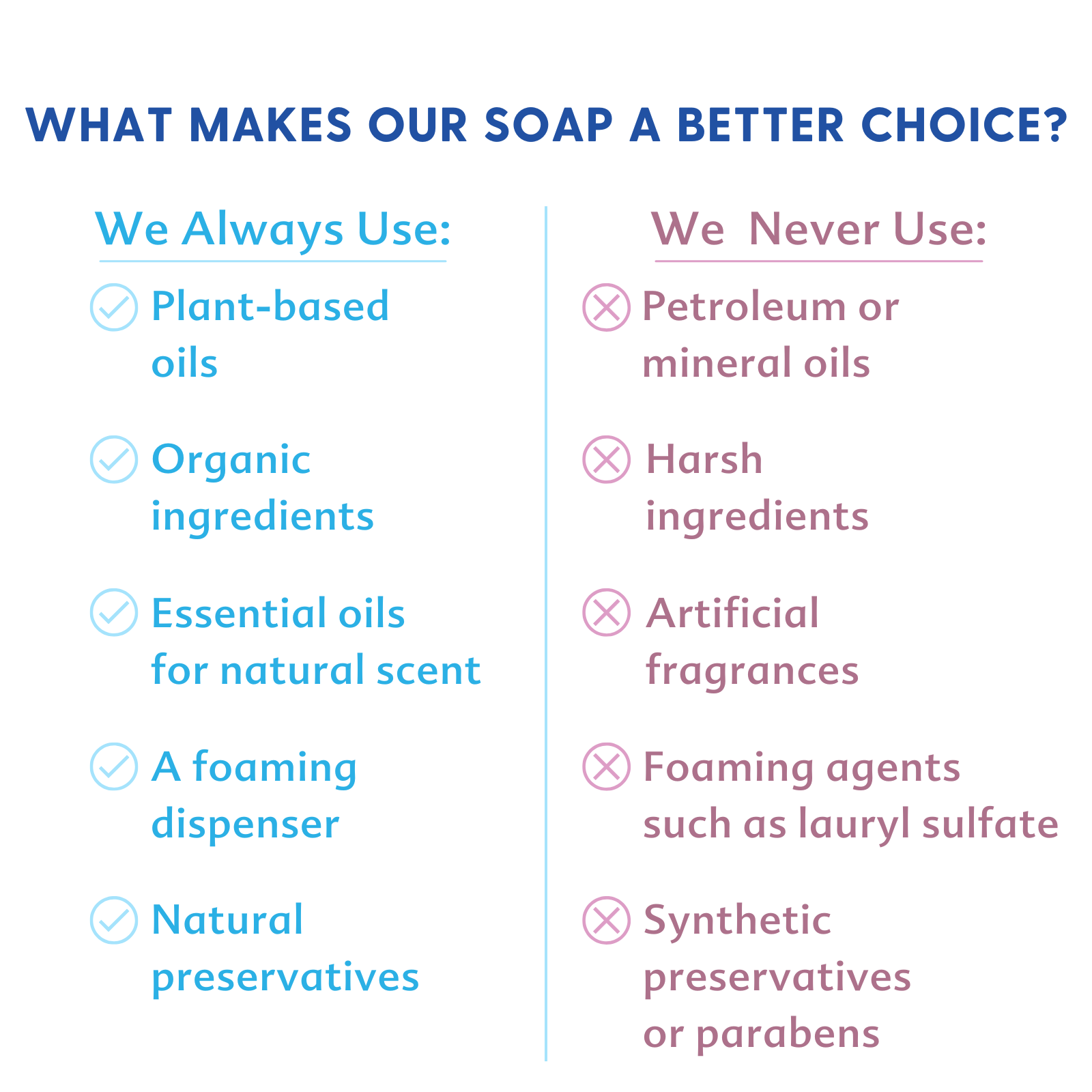 Baby & All Soap - NEW!